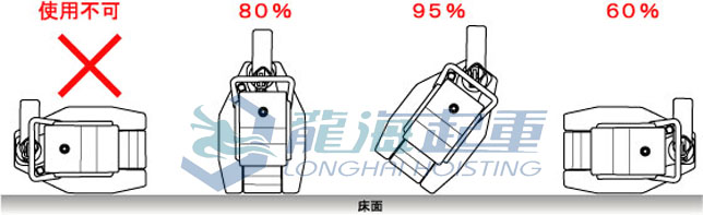 EAGLE G-T型爪式千斤頂橫向使用 EAGLE G-T型爪式千斤頂橫向使用