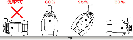 EAGLE GW型爪式千斤頂橫向使用 EAGLE GW型爪式千斤頂橫向使用